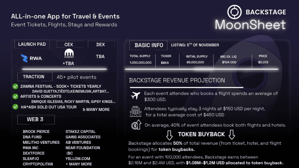 All-in-One Web3 Event Platform - Backstage