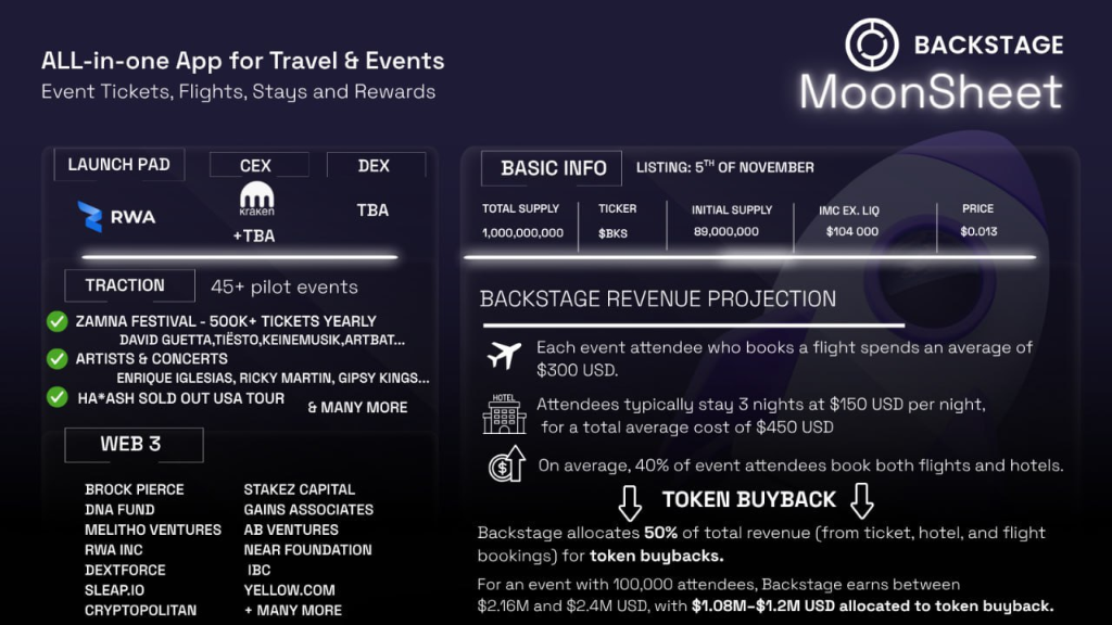All-in-One Web3 Event Platform - Backstage