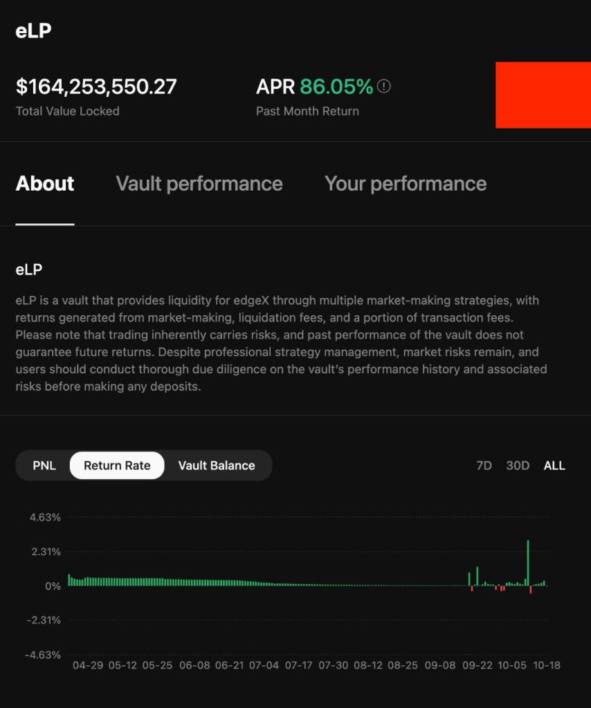 XLP Stable Farming: EdgeX eLP Innovation - A Case Study in Risk Management
